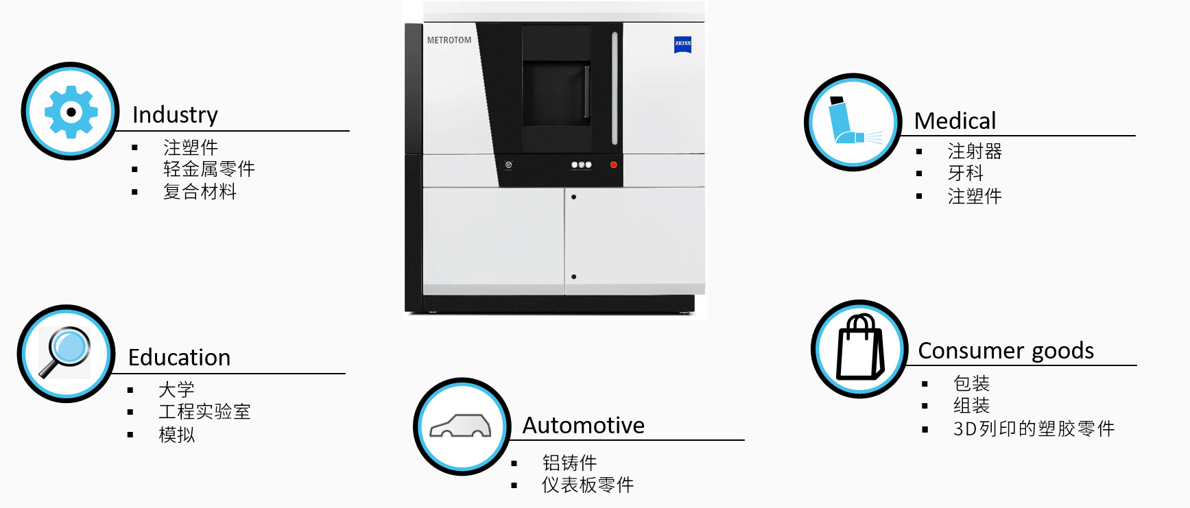 西城西城蔡司西城工业CT